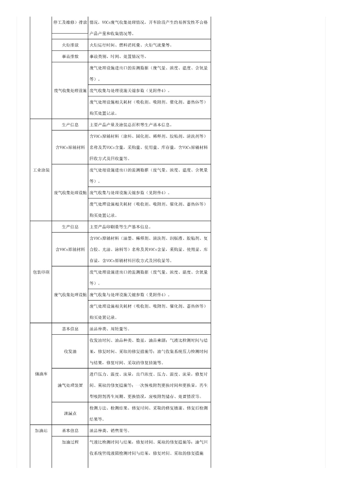 關(guān)于印發(fā)《重點(diǎn)行業(yè)揮發(fā)性有機(jī)物綜合治理方案》的通知 關(guān)于印發(fā)《重點(diǎn)行業(yè)揮發(fā)性有機(jī)物綜合治理方案》的通知