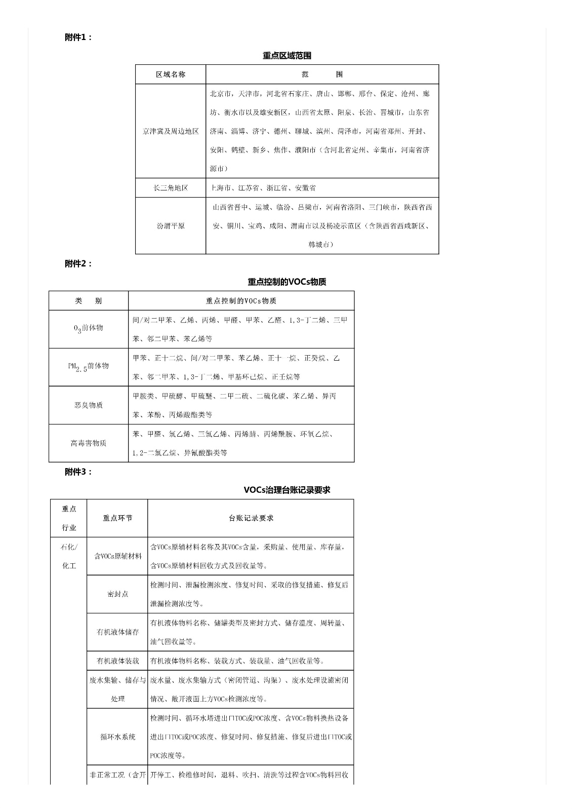 關(guān)于印發(fā)《重點(diǎn)行業(yè)揮發(fā)性有機(jī)物綜合治理方案》的通知 關(guān)于印發(fā)《重點(diǎn)行業(yè)揮發(fā)性有機(jī)物綜合治理方案》的通知