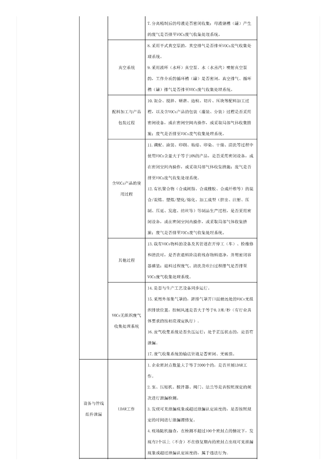 關(guān)于印發(fā)《重點(diǎn)行業(yè)揮發(fā)性有機(jī)物綜合治理方案》的通知 關(guān)于印發(fā)《重點(diǎn)行業(yè)揮發(fā)性有機(jī)物綜合治理方案》的通知
