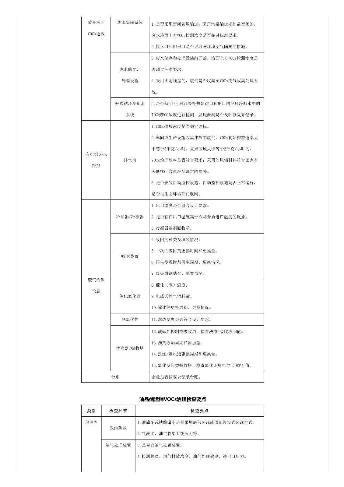 關(guān)于印發(fā)《重點(diǎn)行業(yè)揮發(fā)性有機(jī)物綜合治理方案》的通知 關(guān)于印發(fā)《重點(diǎn)行業(yè)揮發(fā)性有機(jī)物綜合治理方案》的通知