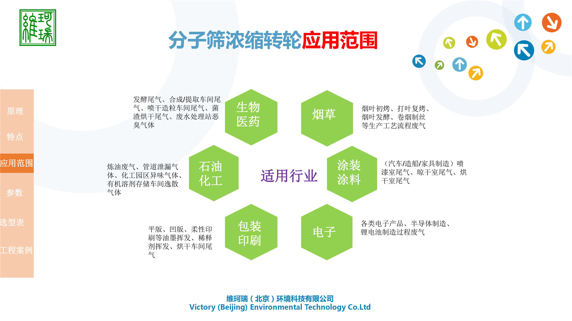分子篩濃縮轉(zhuǎn)輪設(shè)備研發(fā)、生產(chǎn)、應(yīng)用及銷(xiāo)售
