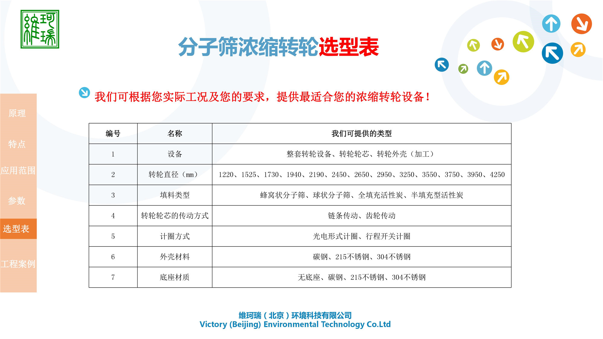 分子篩濃縮轉(zhuǎn)輪設(shè)備研發(fā)、生產(chǎn)、應(yīng)用及銷(xiāo)售