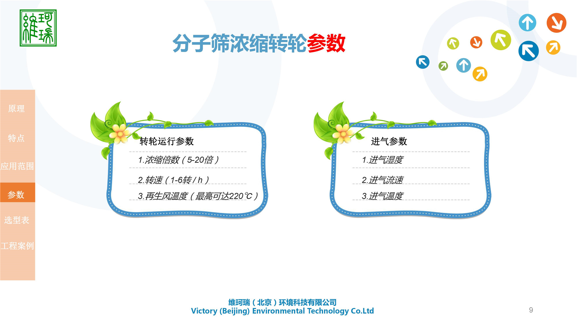 分子篩濃縮轉(zhuǎn)輪設(shè)備研發(fā)、生產(chǎn)、應(yīng)用及銷(xiāo)售