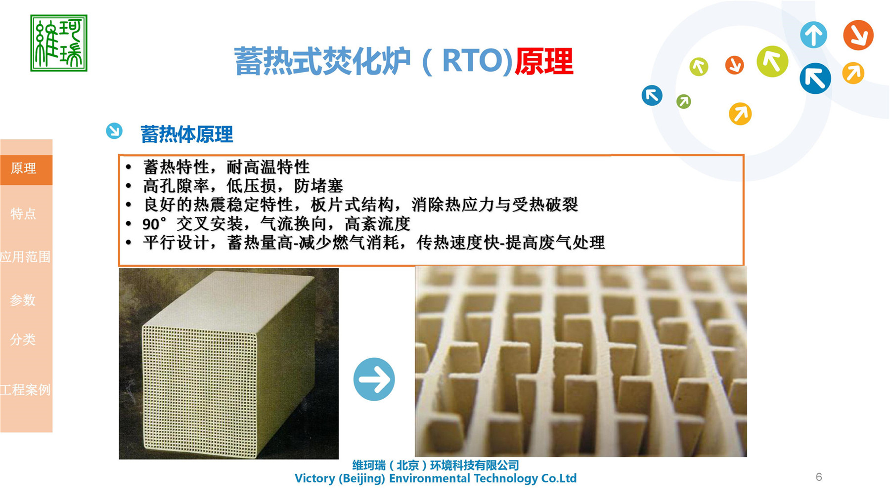 RTO設(shè)計(jì)、生產(chǎn)及銷售
