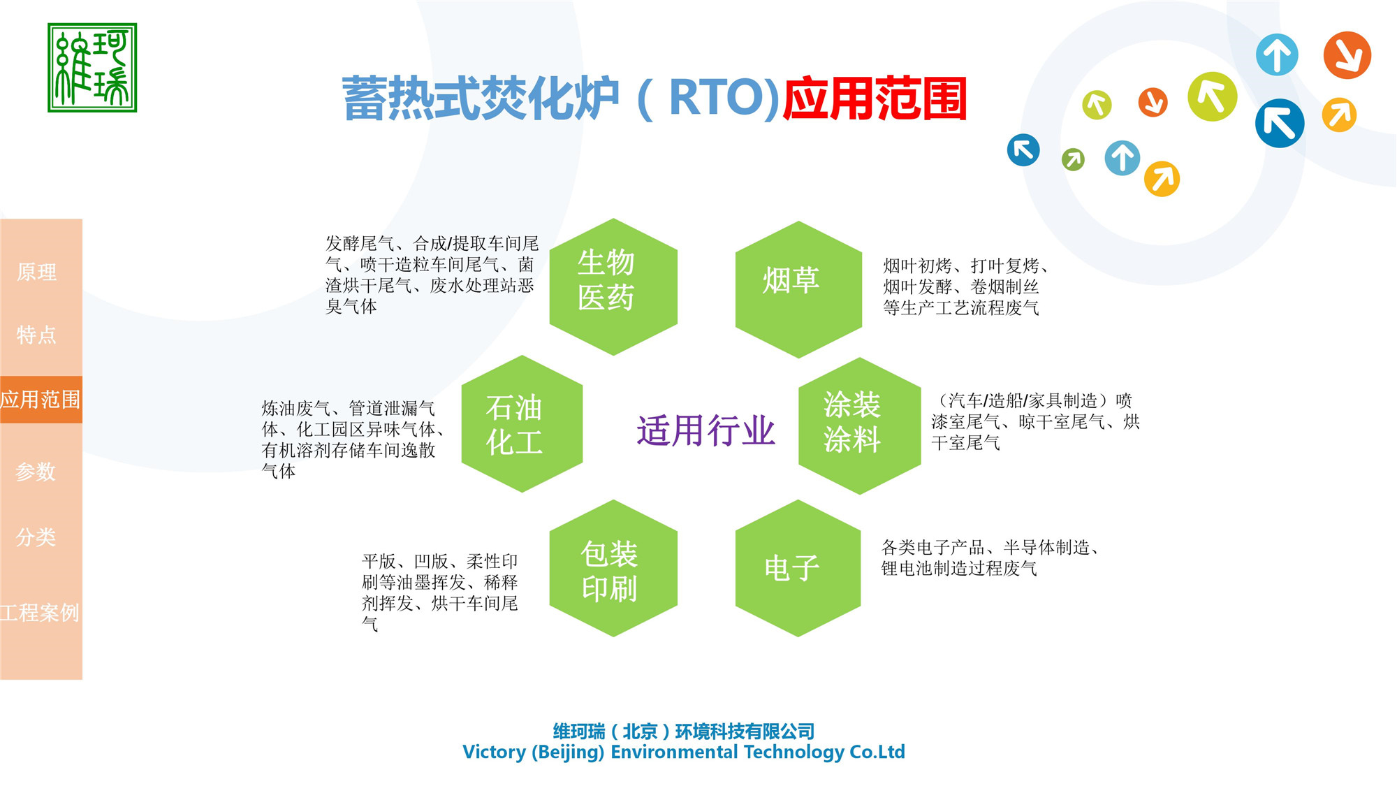 RTO設(shè)計(jì)、生產(chǎn)及銷售